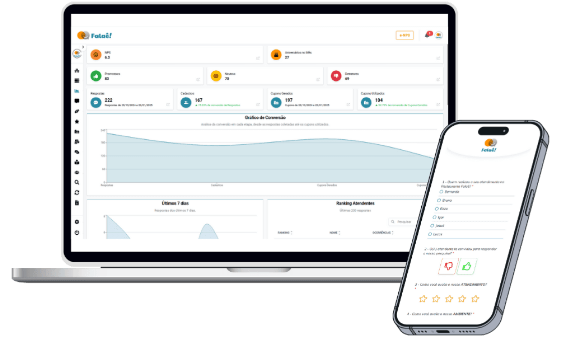 Dashboard da plataforma Falaê mostrando métricas de satisfação do cliente